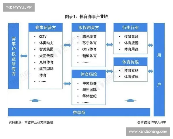 赛事运营需要的能力_赛事打造运营一体化解决方案助力赛事组织高效管理与持久成功